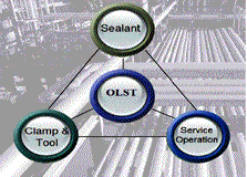 OLS flowchart