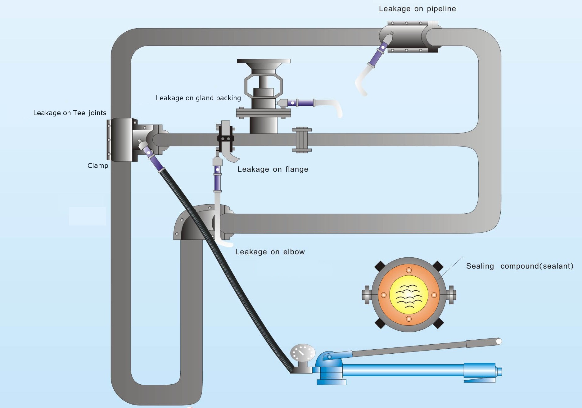 Leakage Schemes and Sealing Operation Diagram